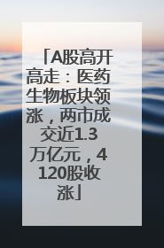 A股高开高走：医药生物板块领涨，两市成交近1.3万亿元，4120股收涨